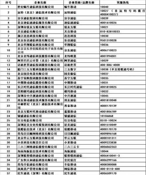 哈啰臻有钱全国统一客户端电话