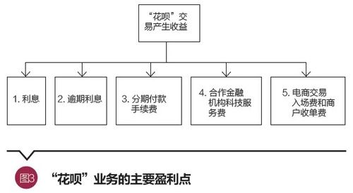 乐享花借款全国统一24小时在线-第2张图片-优品飞百科