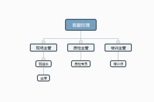 臻心贷全国统一客户端电话-第5张图片-优品飞百科