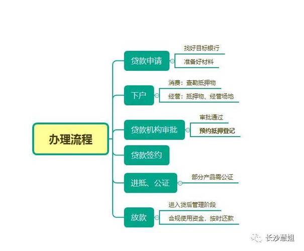 鲸鱼借条借款全国统一人工客户端-第3张图片-优品飞百科