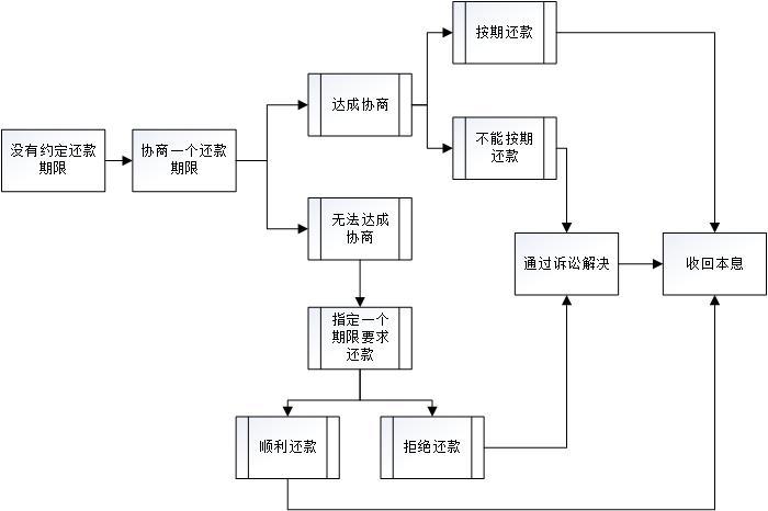 金闪闪借款24还款客户端电话-第3张图片-优品飞百科