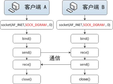 金满满有限公司客户端电话-第4张图片-优品飞百科