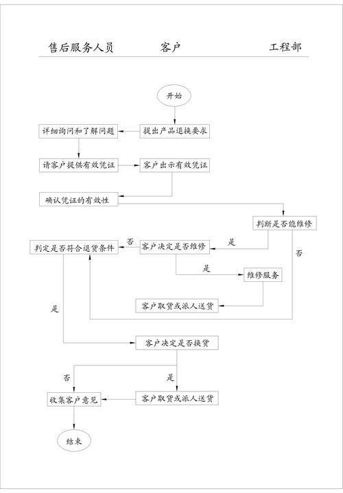 平安国际融资租赁全国统一客户端电话-第4张图片-优品飞百科