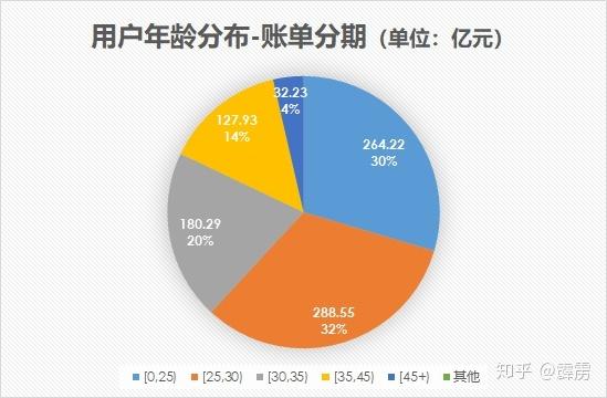 金牛花呗借款全国统一人工客户端