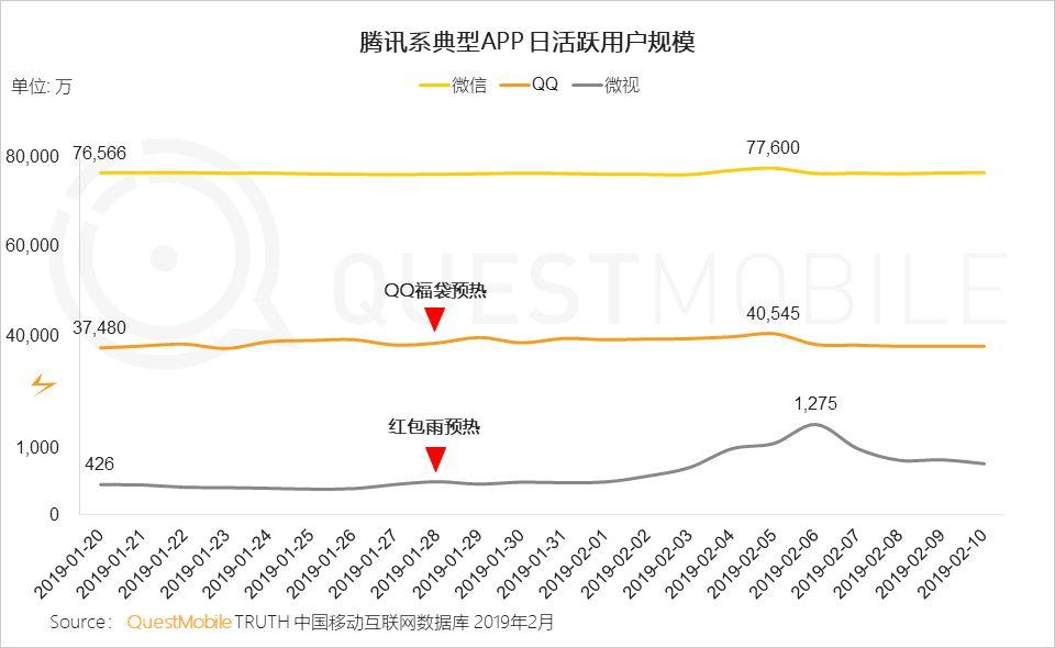 天天花卡24小时在线服务-第3张图片-优品飞百科