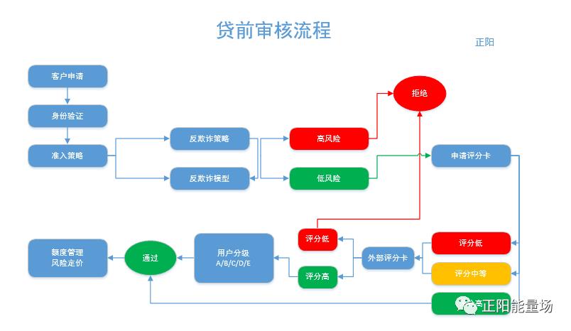 速通贷全国统一人工客户端