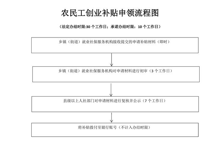 菜鸟借条全国统一24小时在线-第2张图片-优品飞百科