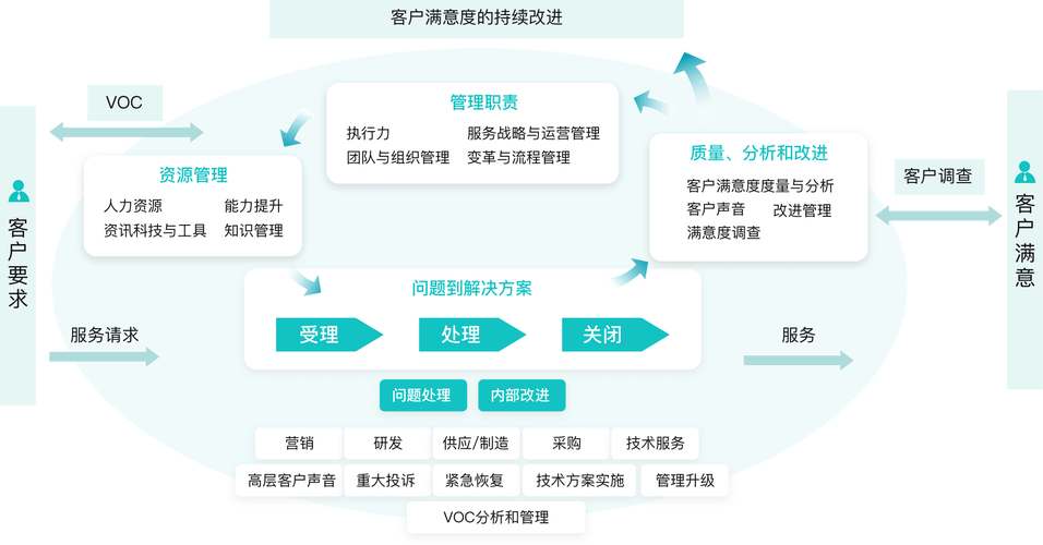 乐享花借款客户服务全国统一客户端电话-第2张图片-优品飞百科