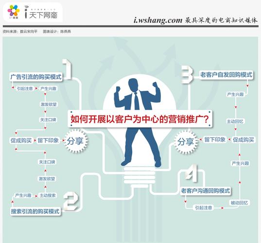 融信优品APP全国统一人工客户端-第3张图片-优品飞百科