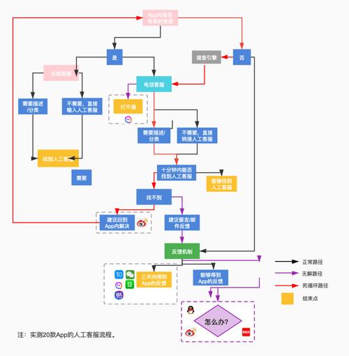 米言APP全国统一人工客户端