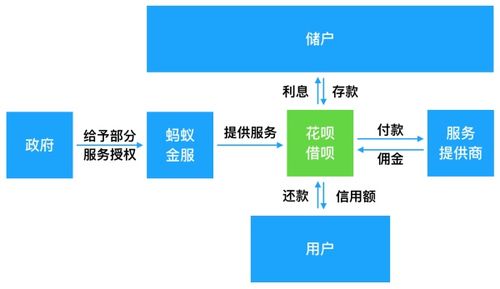 天天花卡借款全国统一人工客户端-第2张图片-优品飞百科