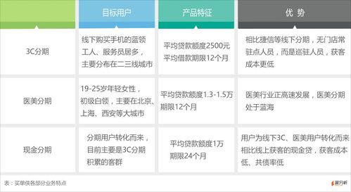 爱分期借款24小时在线服务-第2张图片-优品飞百科