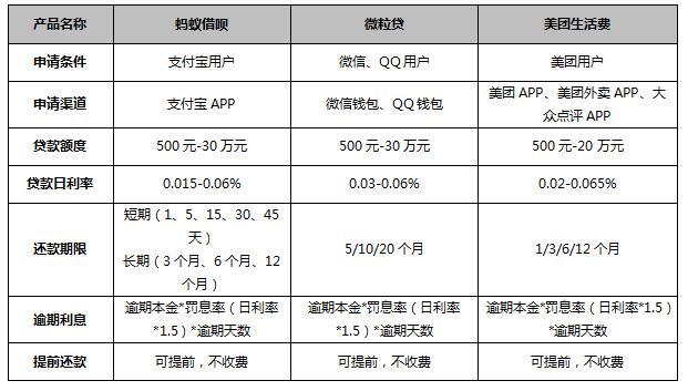 米言借款APP客户端电话-第3张图片-优品飞百科