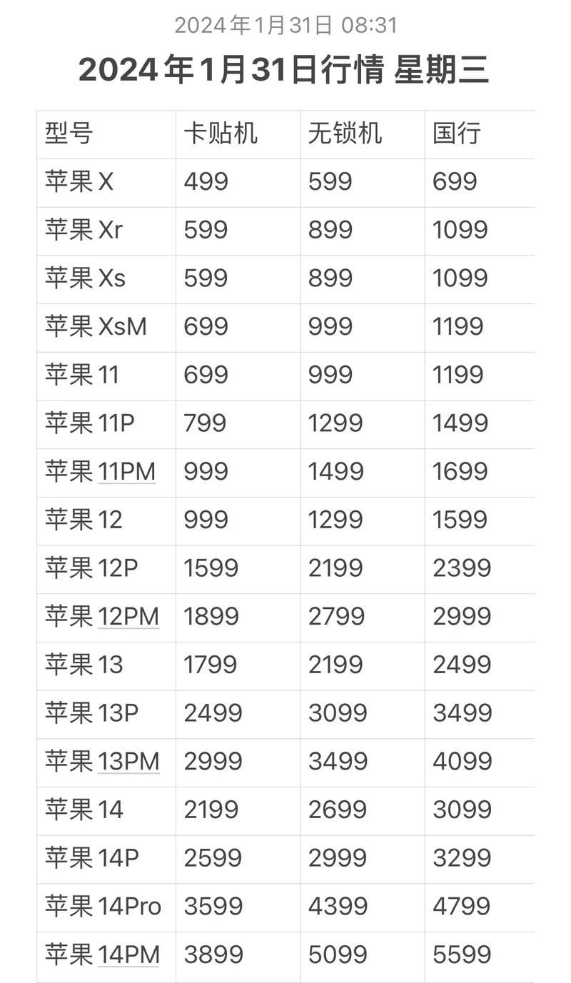 在香港买苹果14多少钱，香港 买苹果手机-第6张图片-优品飞百科