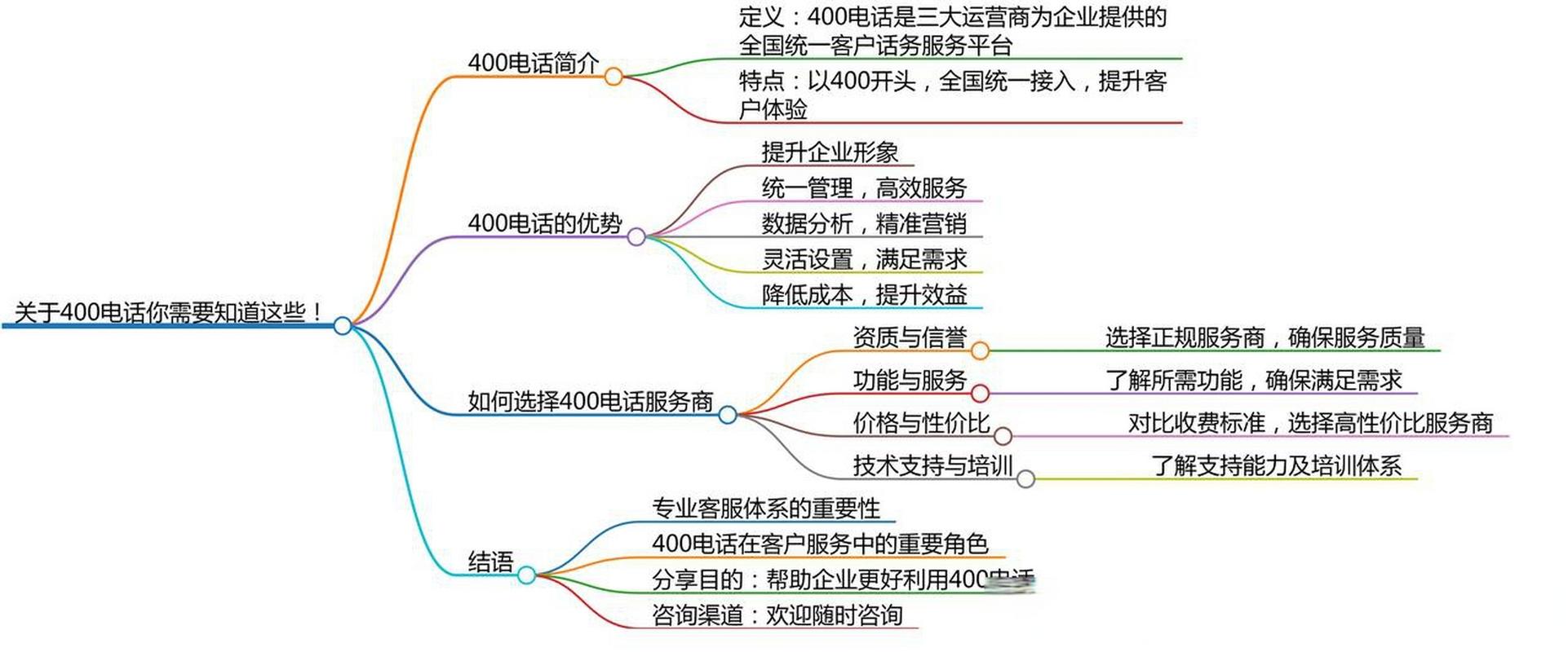 平安国际融资租赁全国统一客户端电话-第4张图片-优品飞百科