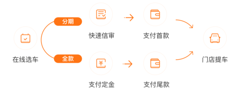 毛豆分期平台24小时客户端电话-第5张图片-优品飞百科