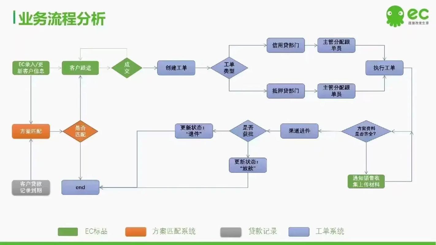 速通贷款全国统一24小时在线-第4张图片-优品飞百科