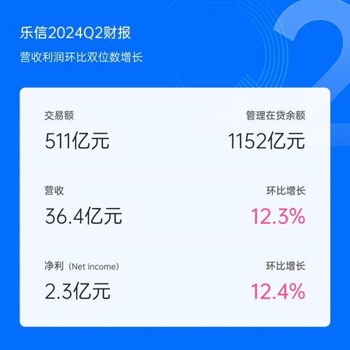 乐信普惠贷款公司全国统一人工客户端-第2张图片-优品飞百科