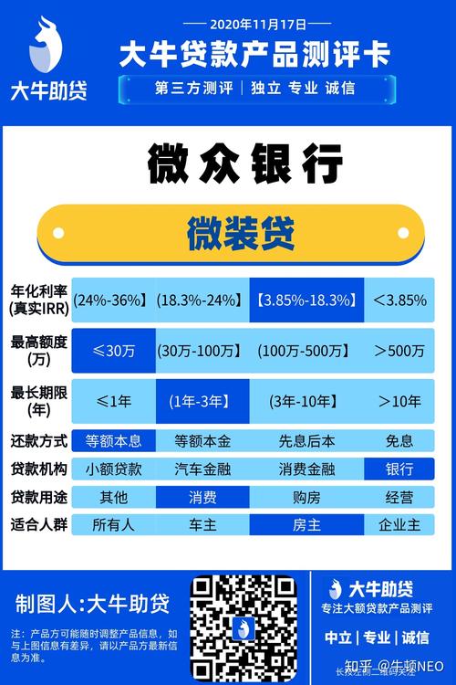 众享贷客户端服务电话-第5张图片-优品飞百科