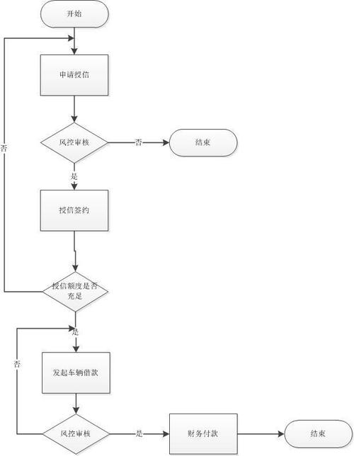 安心花借款24小时在线服务-第3张图片-优品飞百科