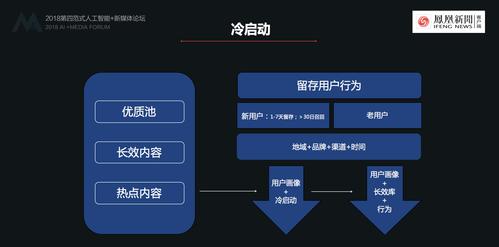 番茄分期全国统一人工客户端-第3张图片-优品飞百科