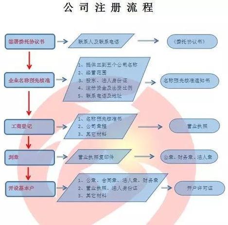 快捷分期24官方客户端电话-第4张图片-优品飞百科