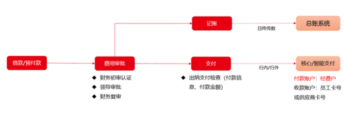 悦月分期借款全国统一24小时在线-第3张图片-优品飞百科