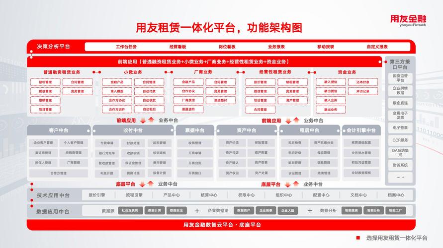 沣邦融资租赁客户端服务电话