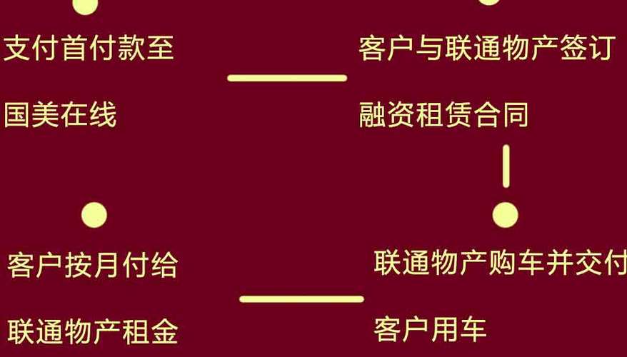 上海有车有家融资租赁客户端服务电话-第2张图片-优品飞百科