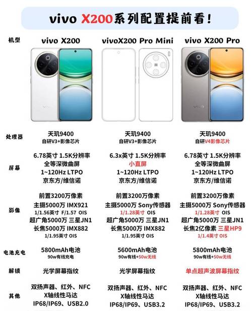 vivox21上市多少钱？vivox21刚刚出来多少钱？-第3张图片-优品飞百科