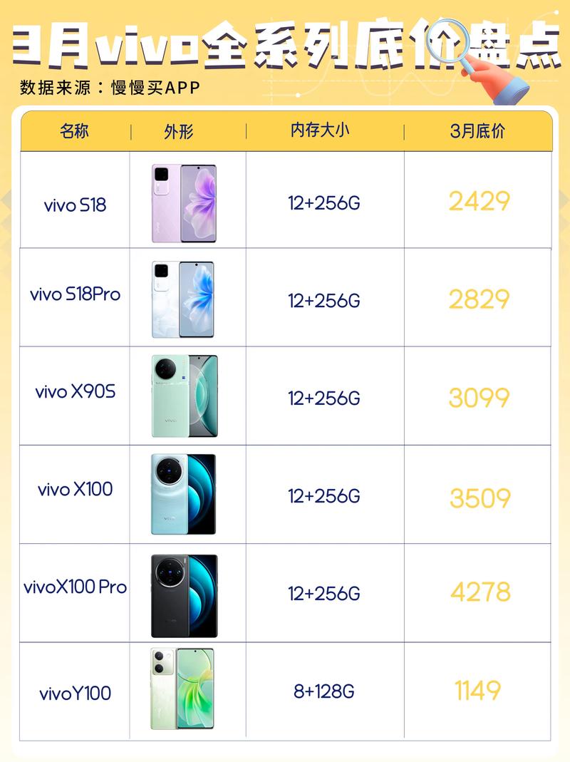 vivox21上市多少钱？vivox21刚刚出来多少钱？-第4张图片-优品飞百科