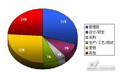 金闪闪借款在线客户端电话-第4张图片-优品飞百科