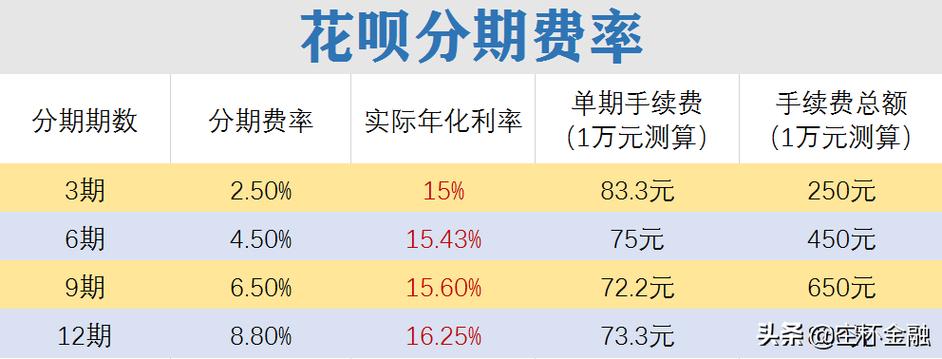 花花分期借款全国统一人工客户端-第2张图片-优品飞百科