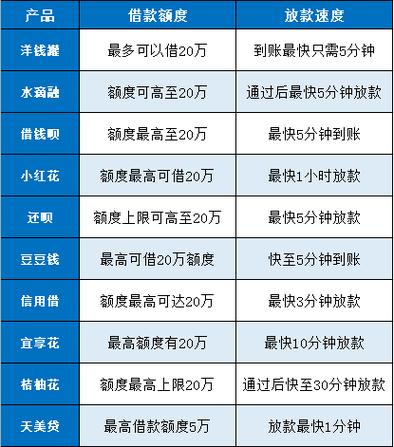 急用金借款全国统一24小时在线-第4张图片-优品飞百科