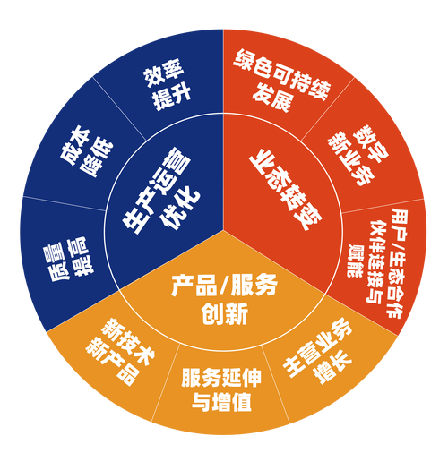 金钱花全国统一24小时在线-第4张图片-优品飞百科