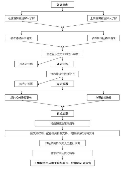 北京龙环汇丰有限公司客户端电话-第3张图片-优品飞百科