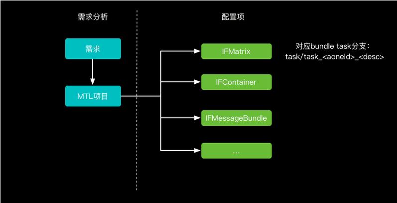 便捷花呗APP平台全国统一人工客户端-第3张图片-优品飞百科