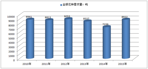 金瀛花全国统一客户端电话-第3张图片-优品飞百科