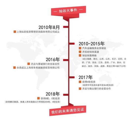 上海灿谷全国统一客户端电话-第4张图片-优品飞百科