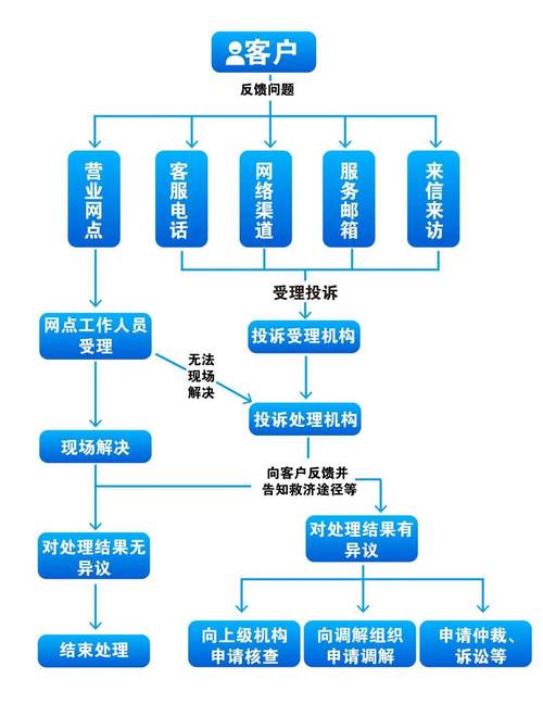 汇通信诚租赁拨打服务电话-第3张图片-优品飞百科