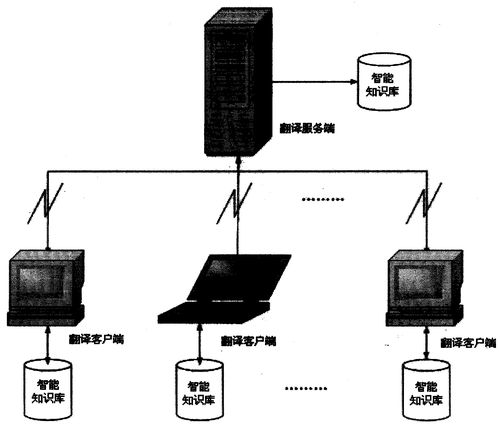 橙多多借款全国统一人工客户端-第2张图片-优品飞百科