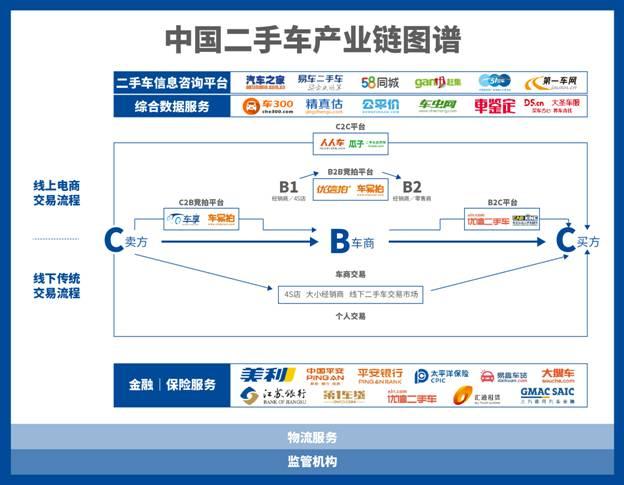 车多多金融全国统一客户端电话-第3张图片-优品飞百科