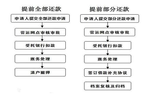 急用金还款客户端电话-第3张图片-优品飞百科