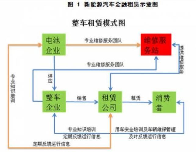 上海有车有家融资租赁客户端服务电话-第4张图片-优品飞百科