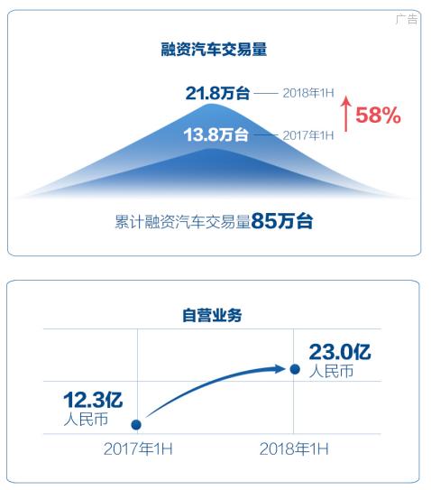 易鑫车主客户端服务咨询电话