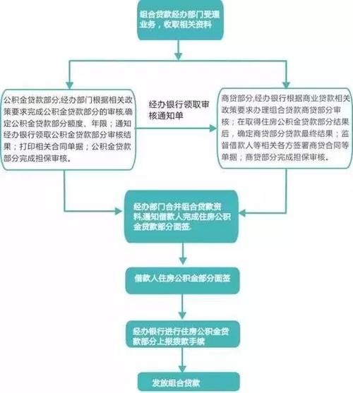 安心花借款全国统一24小时在线