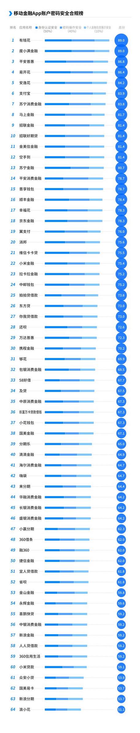 小花分期24官方客户端电话