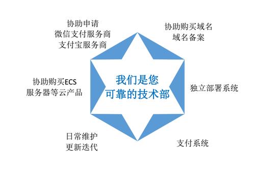 射手花客户端服务咨询电话-第2张图片-优品飞百科