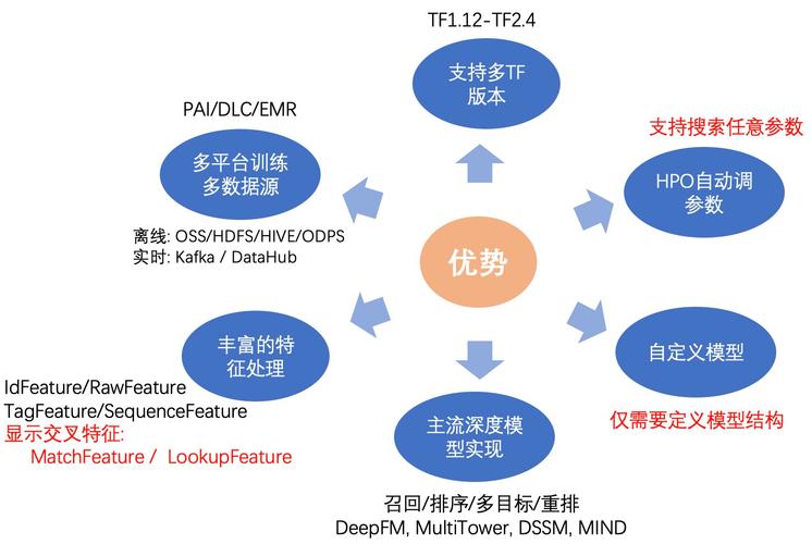 龙力花APP全国统一24小时在线-第3张图片-优品飞百科