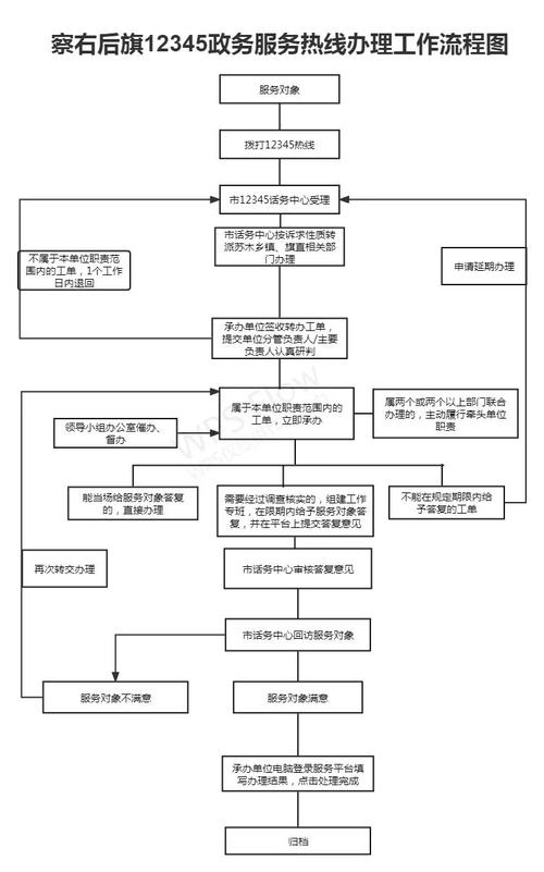 汇通信诚租赁拨打服务电话-第3张图片-优品飞百科